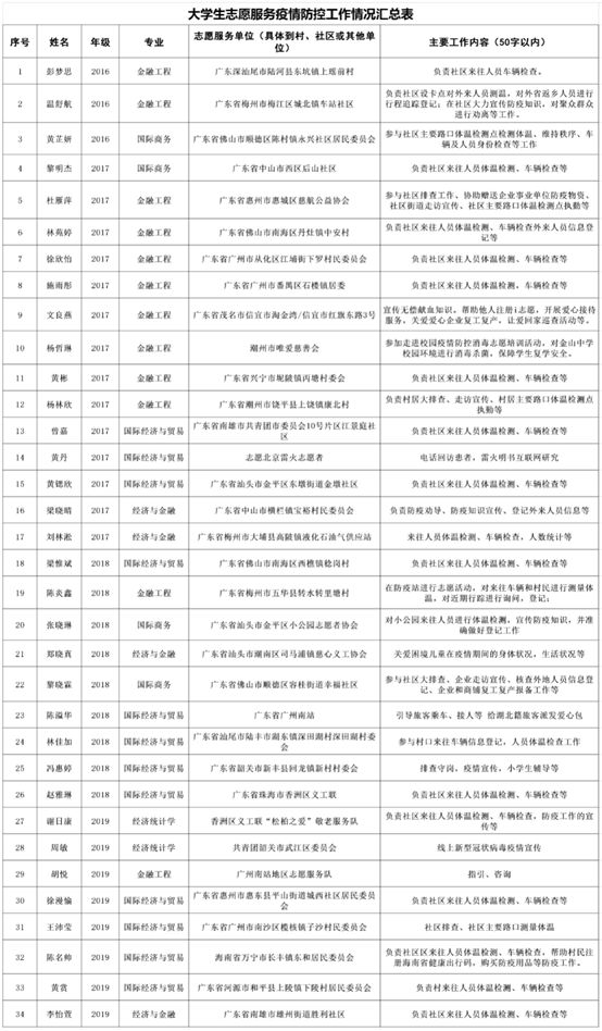 说明:F:\员工工作\网站建设\微信图片_20200618164936.png